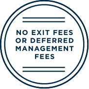 no exit fees